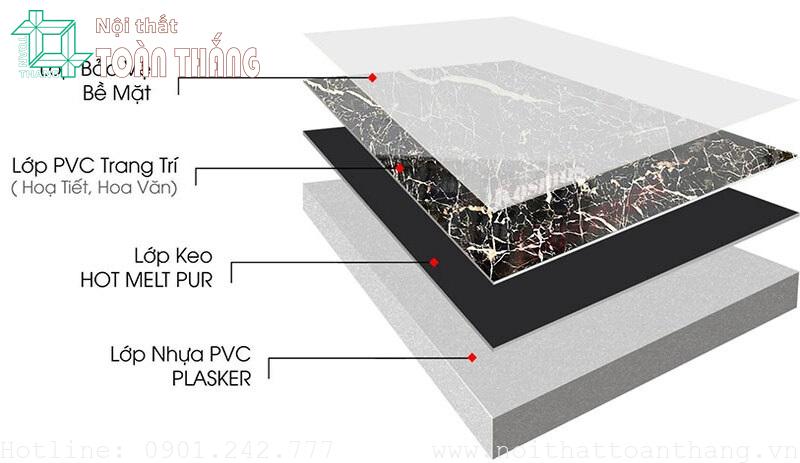 Kết cấu chi tiết ưu nhược điểm của tấm nhựa giả đá