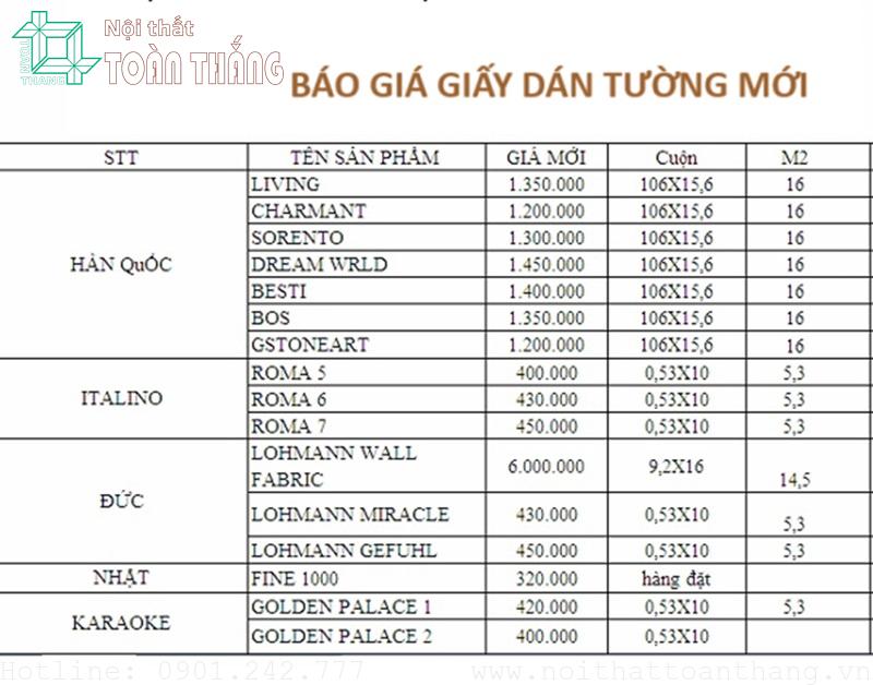 Bảng giá giấy dán tường